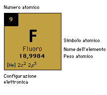 fluoro