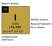 iodio