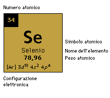 selenio