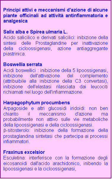 Casella di testo: Principi attivi e meccanismi d'azione di alcune piante officinali ad attivit antinfiammatoria e analgesica 

Salix alba e Spirea ulmaria L.
Acido salicilico e derivati salicilici: inibizione della sintesi delle Prostaglandine per inattivazione della cicloossigenasi, azione antiaggregante piastrinica.

Boswellia serrata
Acidi boswellici : inibizione della 5 lipoossigenasi, inibizione dell'attivazione del complemento (attribuibile alla inibizione della C3 convertasi), inibizione dell'elastasi rilasciata dai leucociti richiamati nel luogo dell'infiammazione.

Harpagophytum procumbens
Arpagoside e altri glucosidi iridoidi: non ben chiarito il meccanismo d'azione ma probabilmente non attivo sulle vie metaboliche della lipoossigenasi e della cicloossigenasi.
b-sitosterolo: inibizione della formazione della prostaglandina sintetasi che partecipa ai processi infiammatori.

Fraxinus excelsior
Esculetina: interferisce con la formazione degli eicosanoidi dall'acido arachidonico, inibendo la lipoossigenasi e la cicloossigenasi, 


