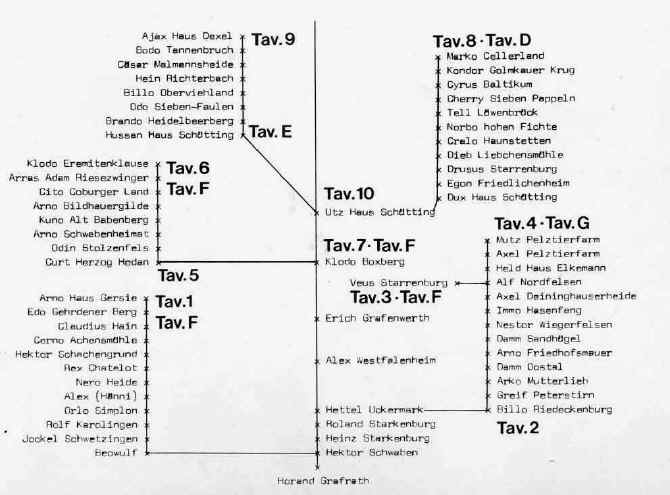 genealogia cane da pastore tedesco