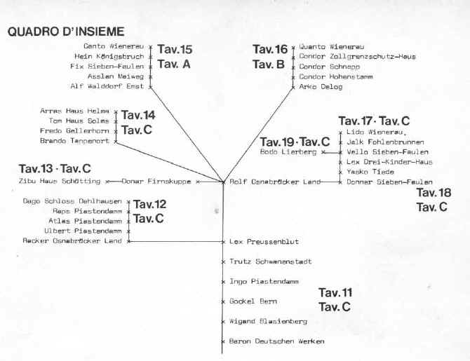 albero genealogico